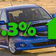 Illustration for article titled Car Industry Carnage: US Auto Sales Down 18.8% For June